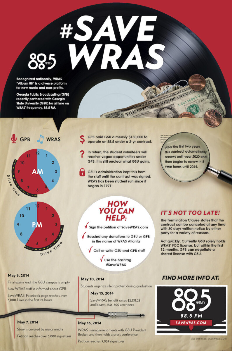 Save WRAS Infographic